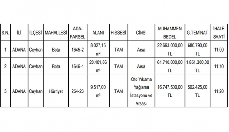 Ceyhan Belediyesi Adana da 3 arsa satacak!