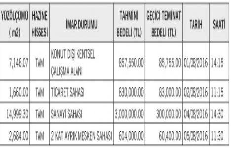 Konya da 5.2 milyon TL ye satılık 4 arsa!