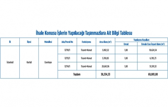Emlak Konut GYO Kartal Esentepe 1. Etap ihalesi 30 Haziran da!