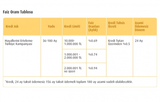 18 ay vadeli 2 yıl ödemesiz konut kredisine nasıl başvurulur?