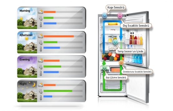 Samsung Alttan Donduruculu Buzdolabı Modelleri ve Mart 2022 Fiyat Listesi…