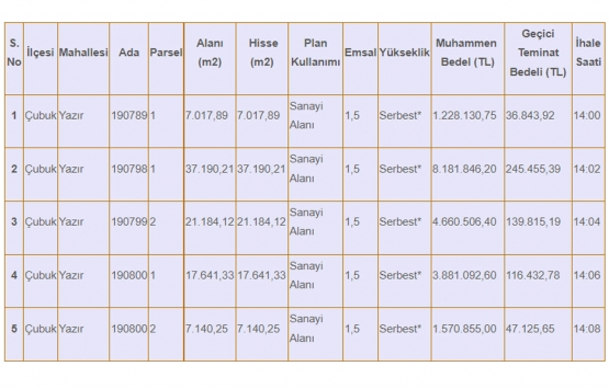 Ankara Büyükşehir, Çubuk ta arsa satıyor! 1.2 milyon TL den başlayan fiyatlarla...