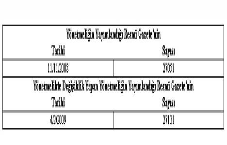 Çevre düzeni planlarına dair yönetmelikte değişiklik!