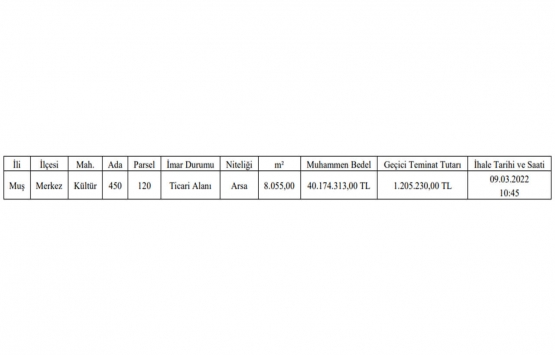 Muş ta 40.2 milyon TL ye satılık arsa!