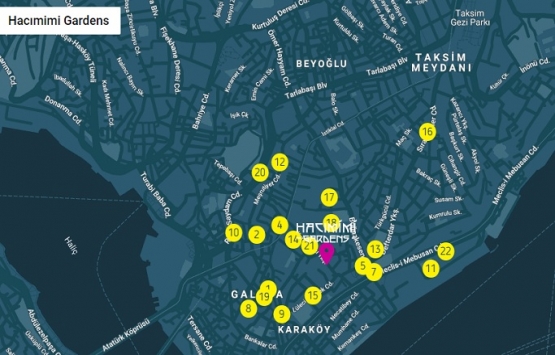 Hacımimi Gardens nerede?