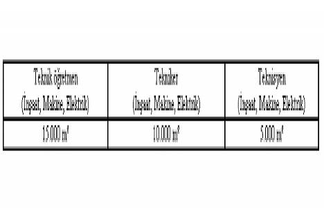 Yapı Denetimi Uygulama Yönetmeliği!