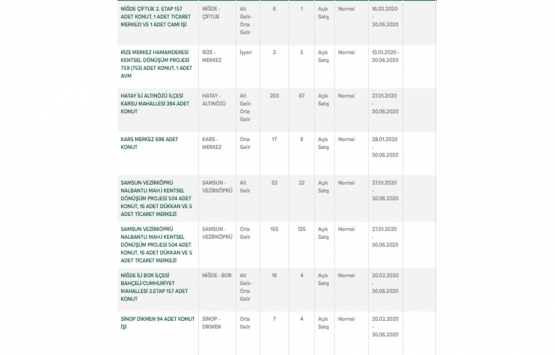 TOKİ uygun fiyatlarla binlerce konutu satışa çıkardı!