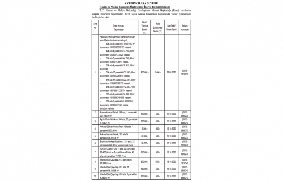 Hazine ve Maliye Bakanlığı ÖİB den satılık 40 gayrimenkul!