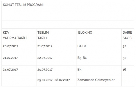 Kütahya Şaphane 3. Etap TOKİ de konut teslimleri başlıyor!