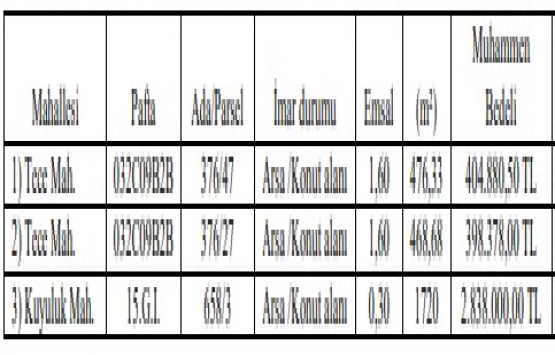 Mersin Mezitli de 3.6 milyon TL ye satılık 3 konut arsası!