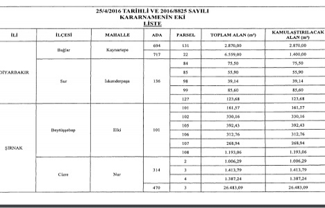 Diyarbakır ve Şırnak ta acele kamulaştırma kararı!