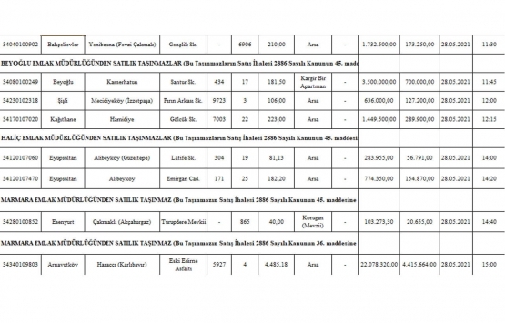Milli Emlak tan İstanbul da satılık 76 gayrimenkul!