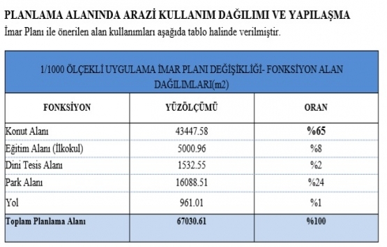 Galatasaray Florya arsasının imar planı değişikliği askıda!