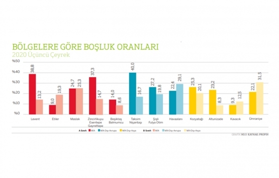 İstanbul ofis pazarı Kovid-19 dan nasıl etkilendi?
