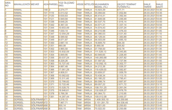 Sivas Kangal Belediyesi nden 9.1 milyon TL ye satılık 50 gayrimenkul!