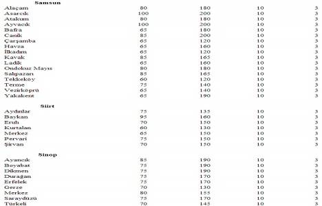 Türkiye deki yeter gelirli tarımsal arazi büyüklükleri!