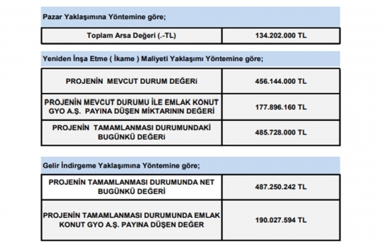 Emlak Konut GYO Karat 34 ün değeri ne kadar?