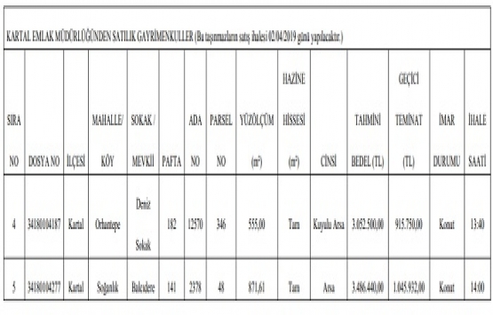 Kartal da 6.5 milyon TL ye satılık 2 arsa!