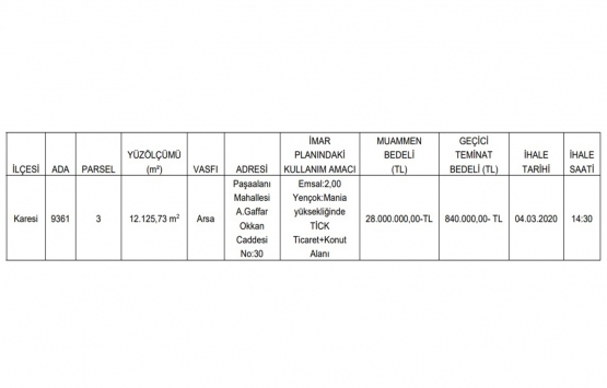 Balıkesir de 28 milyon TL ye satılık arsa!