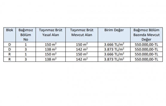 Avrasya GYO, Alanya Gökay Sitesi ndeki daireyi Avrasya Petrol e kiraladı!