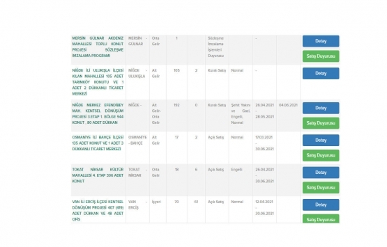 TOKİ 9 ildeki 1.372 konutu satışa çıkardı!