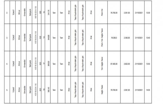 Tokat ta satılık 62 gayrimenkul!