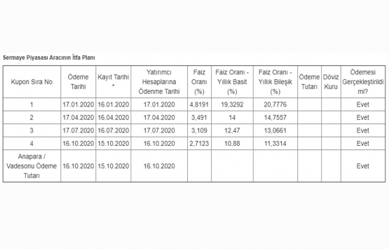Ata GYO nun 3. kupon ödemesi ve anapara itfası tamam!