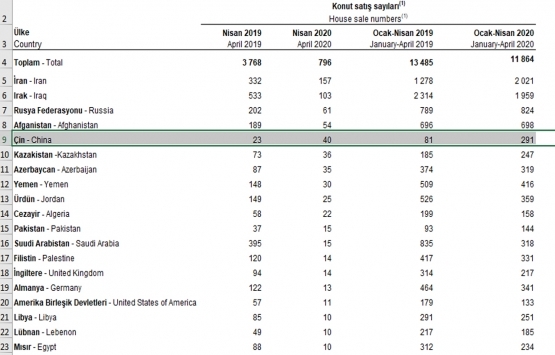 Koronavirüsten kaçan Çinliler ülkemize geliyor!