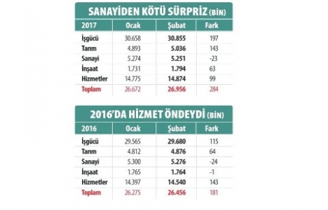 Seferberliğe en büyük destek inşaattan!