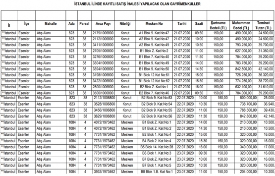 SGK dan İstanbul da 27 milyon 231 bin TL ye satılık 37 gayrimenkul!