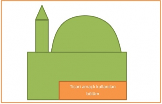 Yapı kayıt belgesi başvurusuna 10 örnek!
