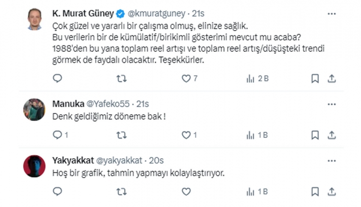 İstanbul da konut fiyatları 1988 den beri nasıl değişti?