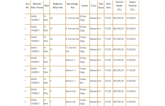 Polatlı Belediyesi 19 konutu satıyor! 185 bin TL den başlayan fiyatlarla!