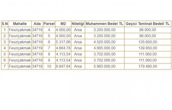 Konya Karatay Belediyesi nden 29 milyon TL ye satılık 7 arsa!