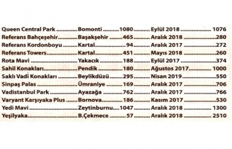 2016 da 55 yeni proje vitrine çıktı!