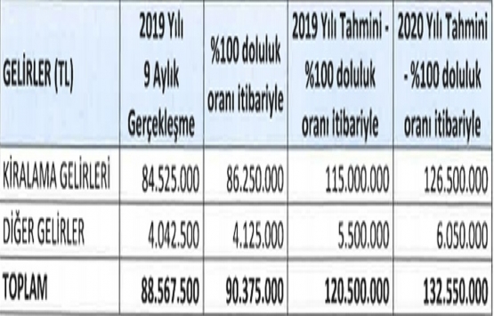 Akbatı AVM nin piyasa değeri ne kadar?