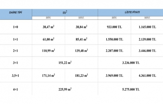 Ege Yapı Kordon İstanbul güncel fiyat listesi 2020!