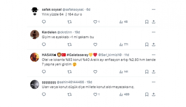 Enflasyonda en düşük artış konutta! Vatandaş enflasyonla ilgili ne diyor? Ekonomi nereye gidiyor?
