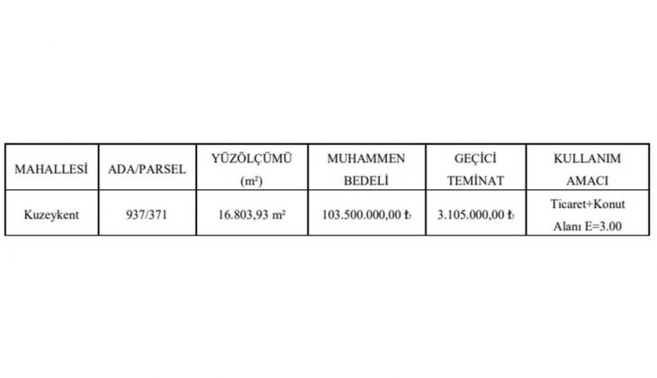 Kastamonu Belediyesi ticaret ve konut alanı imarlı arsa satıyor!