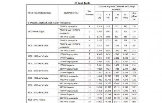 Araç sahipleri dikkat! Ne kadar MTV ödeyeceksiniz?