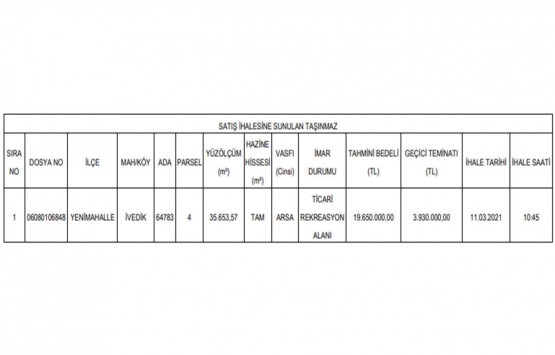 Ankara da 19.6 milyon TL ye satılık arsa!