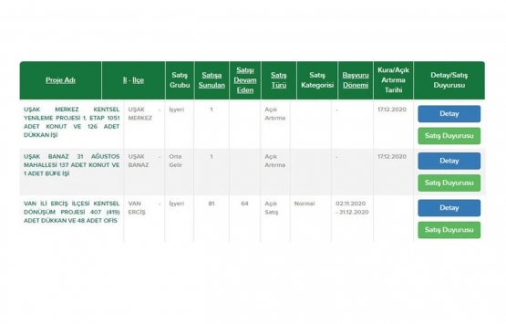 TOKİ den 104 bin TL ye ev sahibi olma imkanı!