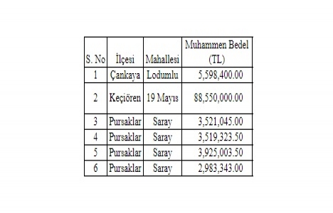 Ankara Büyükşehir den 108 milyon TL ye satılık 6 arsa!