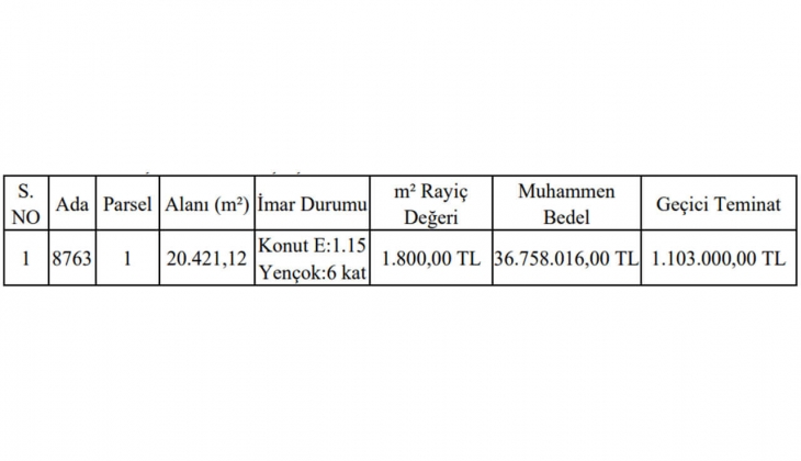 Gaziantep Büyükşehir Belediyesi 11 taksitle konut imarlı arsa satacak!