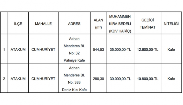 Samsun Büyükşehir Belediyesi nden son dakika fırsatı! Uygun fiyata kiralık kafeler!