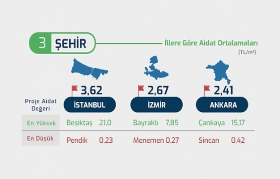 İstanbullular ne kadar aidat ödüyor?