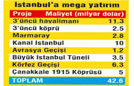 MIPIM in gündemi İstanbul ve mega projeler oldu!
