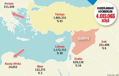 Türkiye deki Suriyeli inşaat firma sayısı 288 e ulaştı!