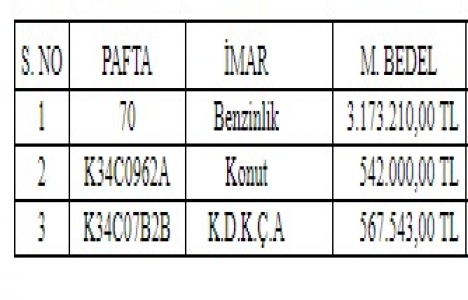 Kayseri Hacılar da 4.2 milyon TL ye satılık 3 arsa!