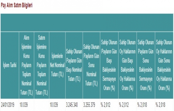 Yeni Gimat GYO 24 Ocak ta pay geri alımı yaptı!